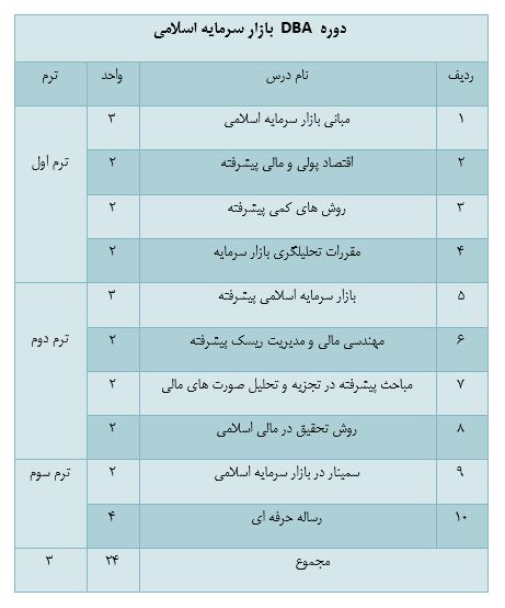 DBA syllabus