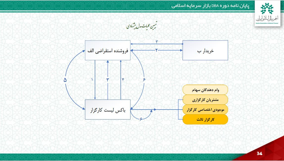 far2