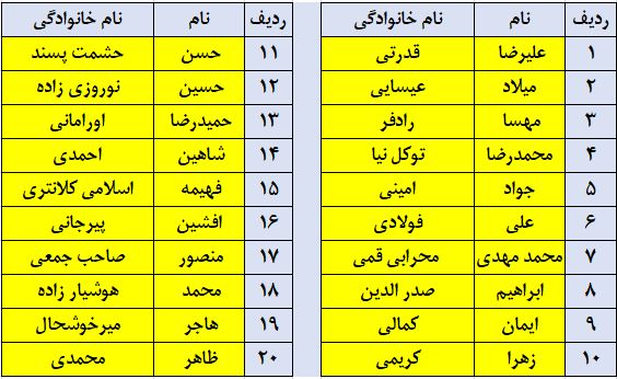 dba6nahayi