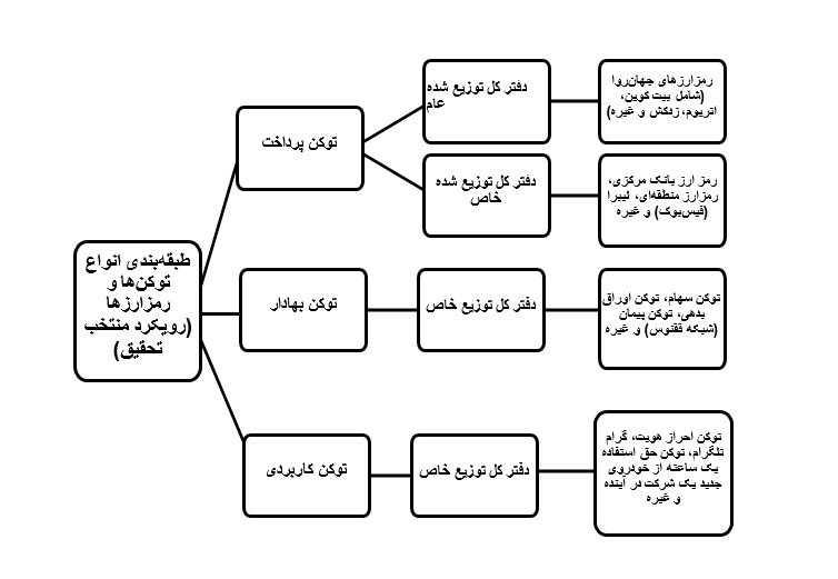 neshast pazhooheshgh2