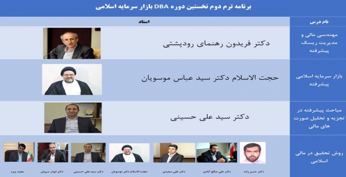 اساتید ترم دوم نخستین دوره DBA بازار سرمایه اسلامی اعلام شد.