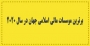 برترین موسسات مالی اسلامی جهان در سال ۲۰۲۰